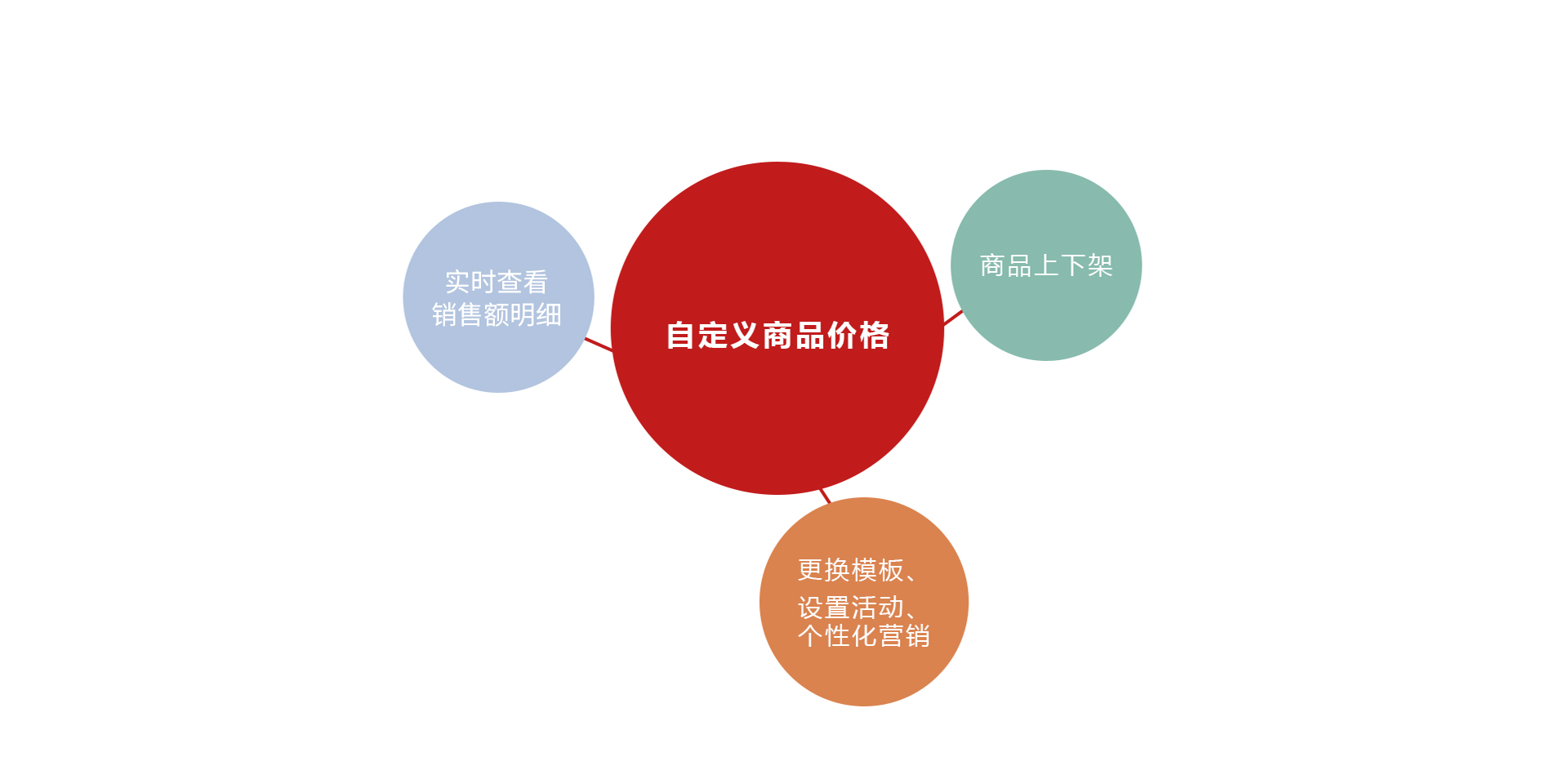 个人店铺