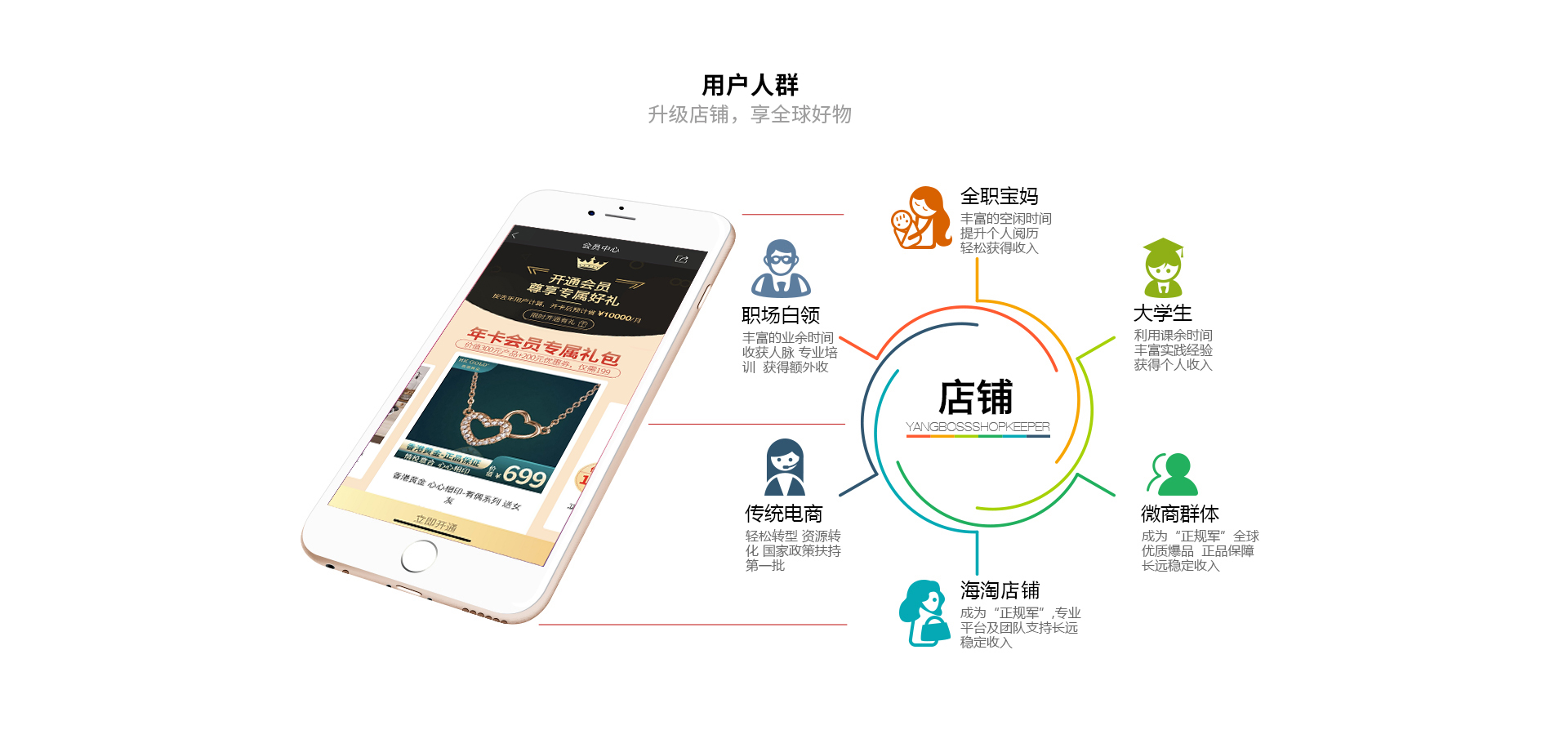 用户人群